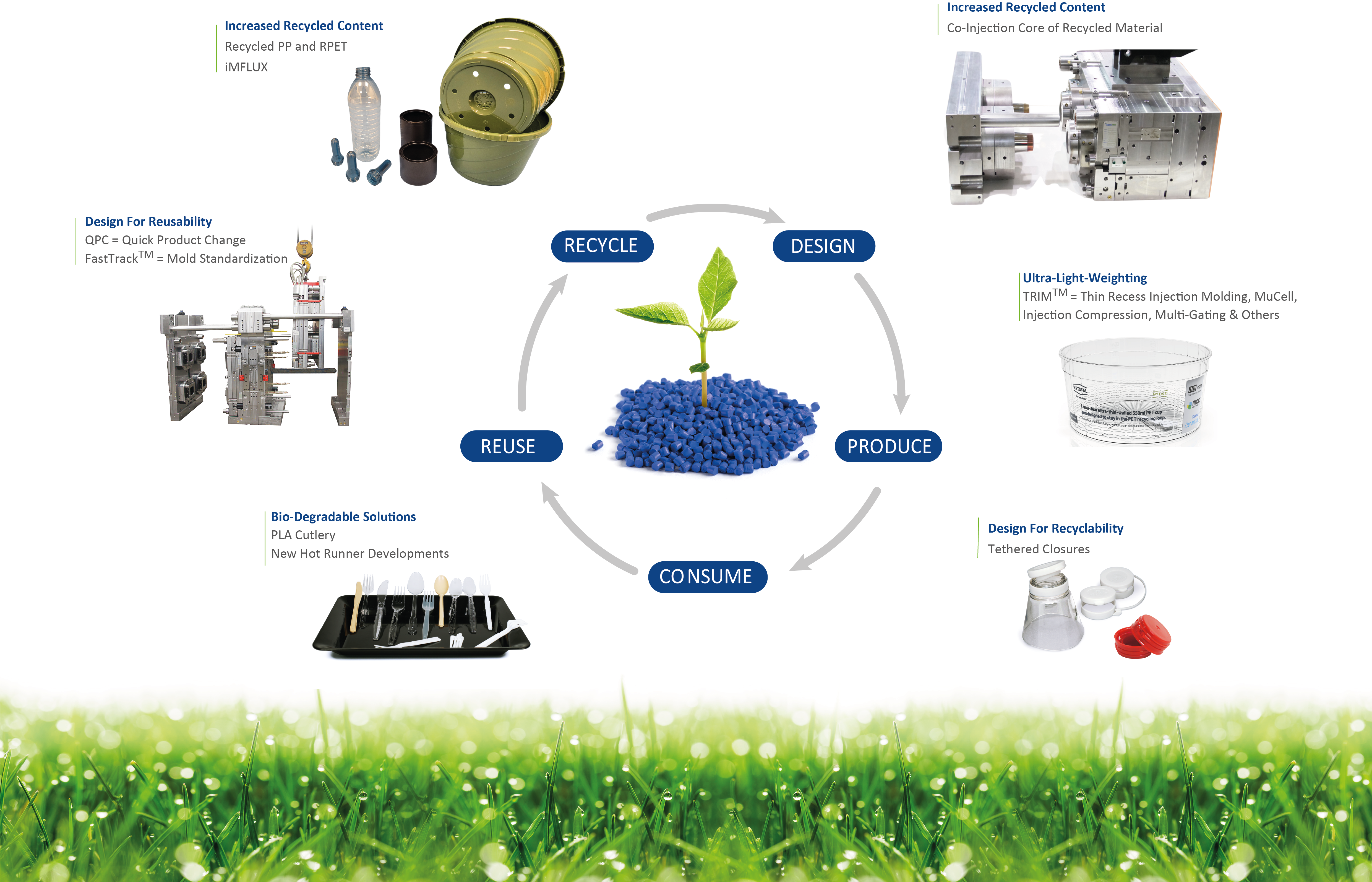 Plastics for Sustainable Development