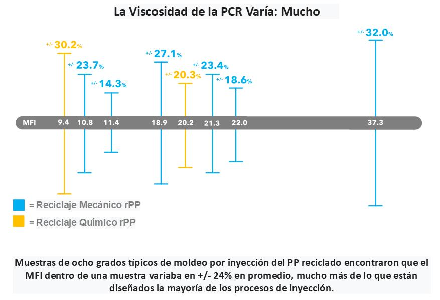PCR